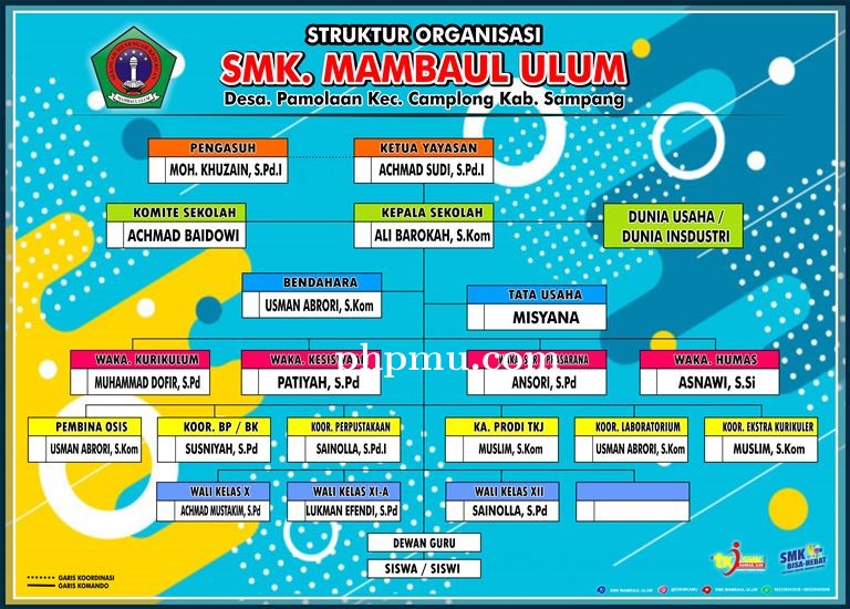 STRUKTUR ORGANISASI SMK MAMBAUL ULUM